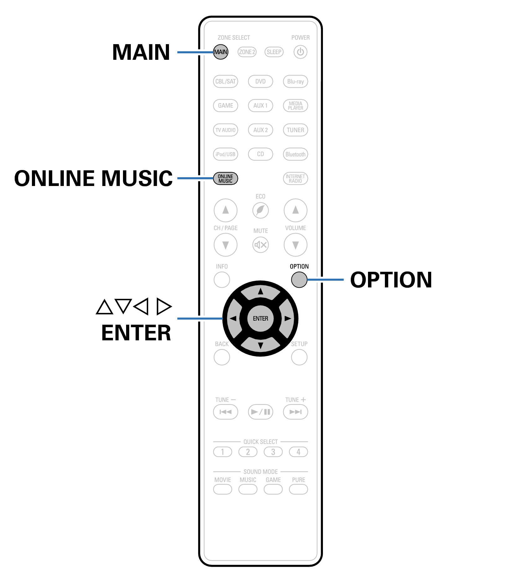 Ope Convenient RC1192